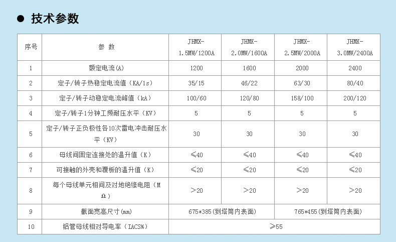 港澳精准资料