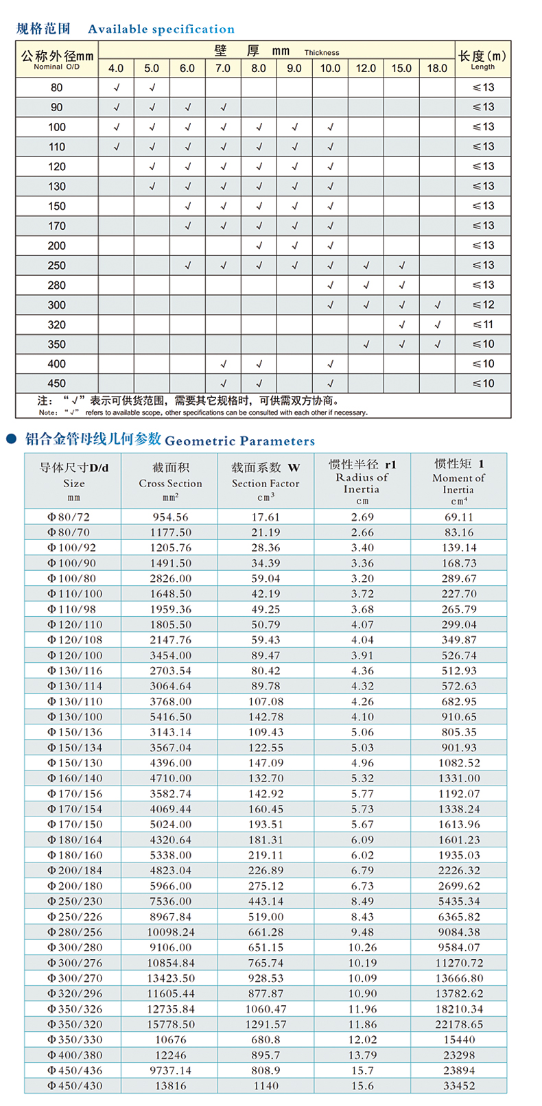 港澳精准资料